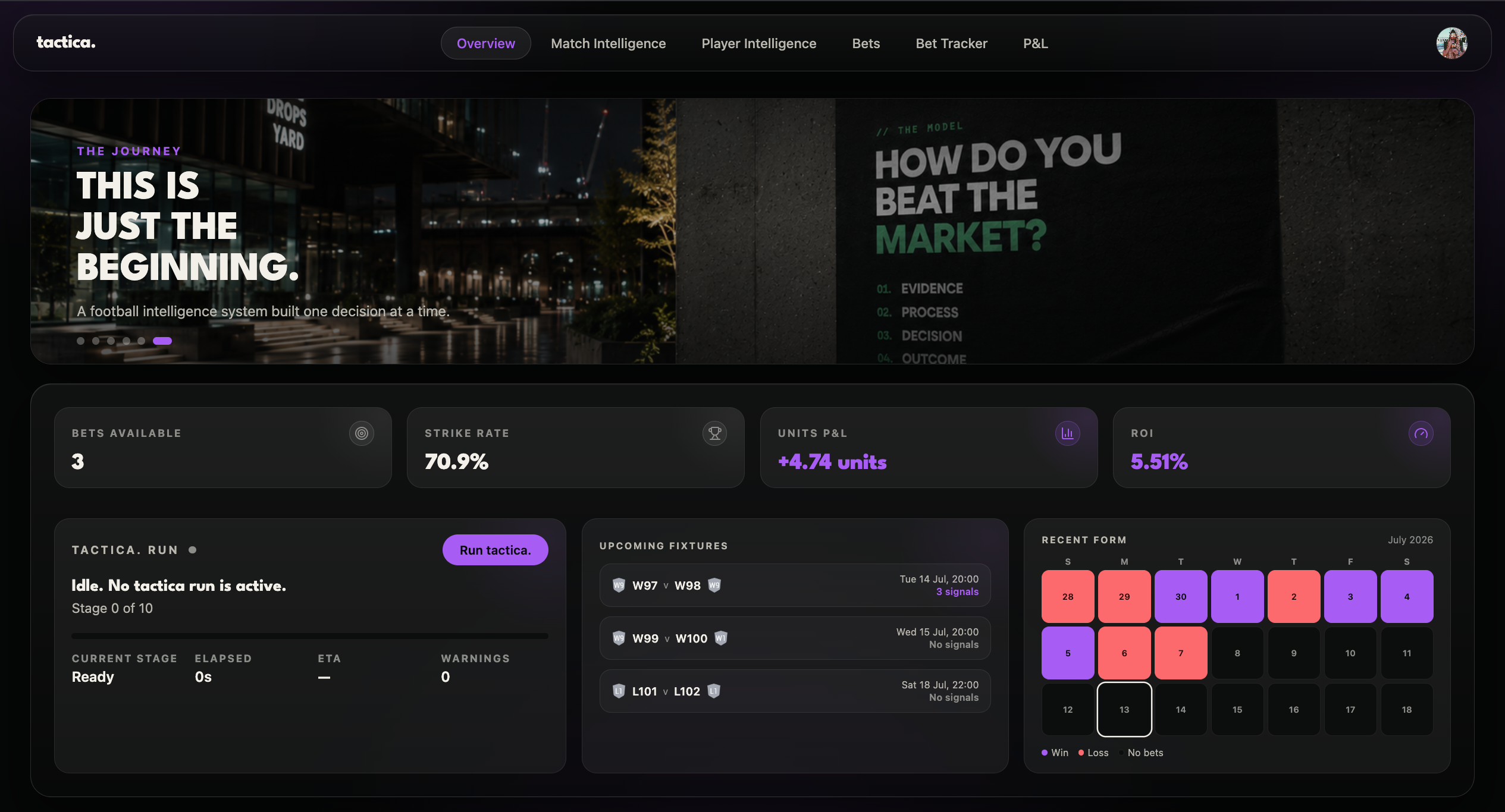 tactica. dashboard overview